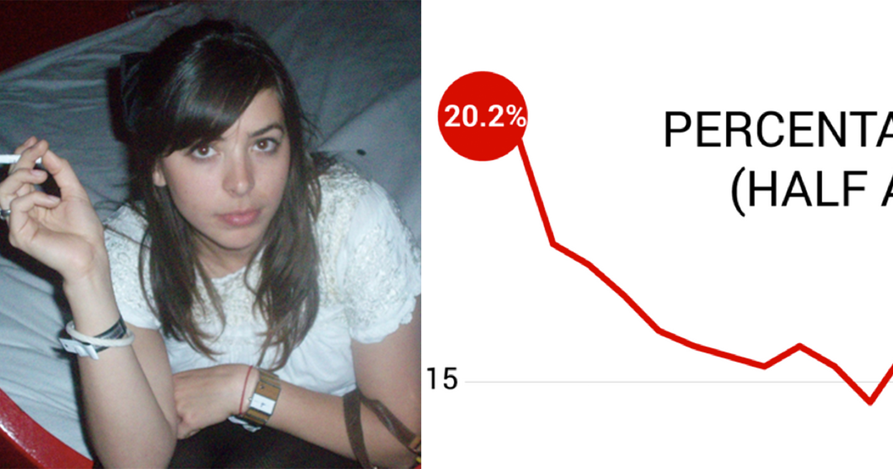 Young People Are Smoking Pot More Than Cigarettes ATTN